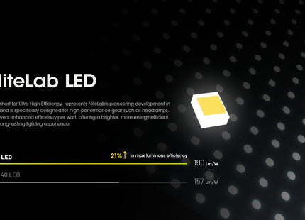 Linterna LED UC60 UHE NITECORE