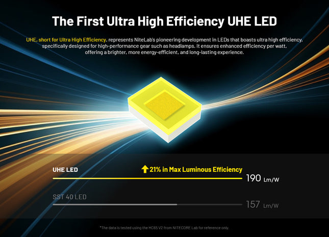 Linterna LED UC65 UHE NITECORE