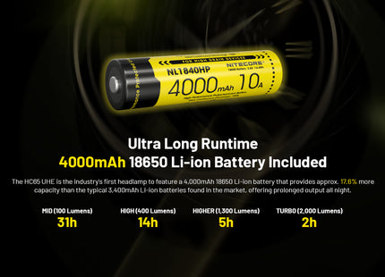 Linterna LED UC65 UHE NITECORE