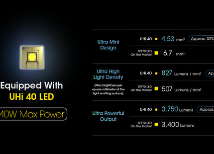 Linterna LED MH25 PRO NITECORE
