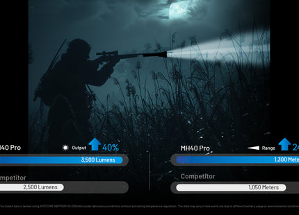 Linterna LED MH40 PRO Hunting Kit NITECORE