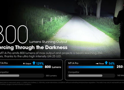 Linterna LED MT1A PRO NITECORE