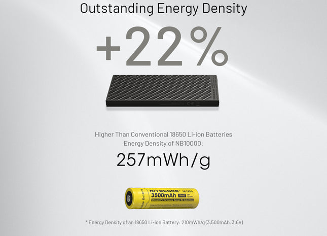 Batería externa NB 10.000 GEN2 NITECORE