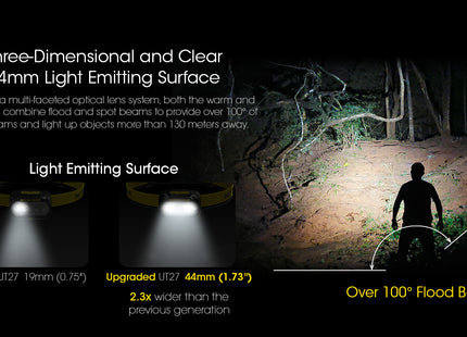 Linterna LED UT27 2024 NITECORE